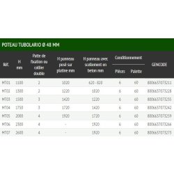 Medium vert - clôture grillagée - ferro bulloni - largeur 2.5 m