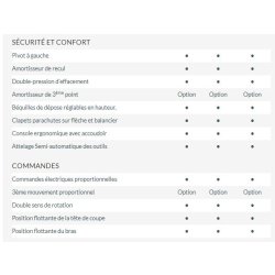 Dextra épareuse - Noremat - Hauteur maxi sur haie 3.63-3.65 m - Faucheuse-débroussailleuse pour usage intensif