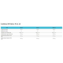 Hr - fraises et herses rotatives Sulky - largeur de travail 2,5 à 4 m - conception ultra-robuste et garantie 3 ans