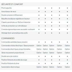 Optima épareuse - Noremat - Visiobra breveté - Hauteur maxi sur haie 5.14 - 6.05 m