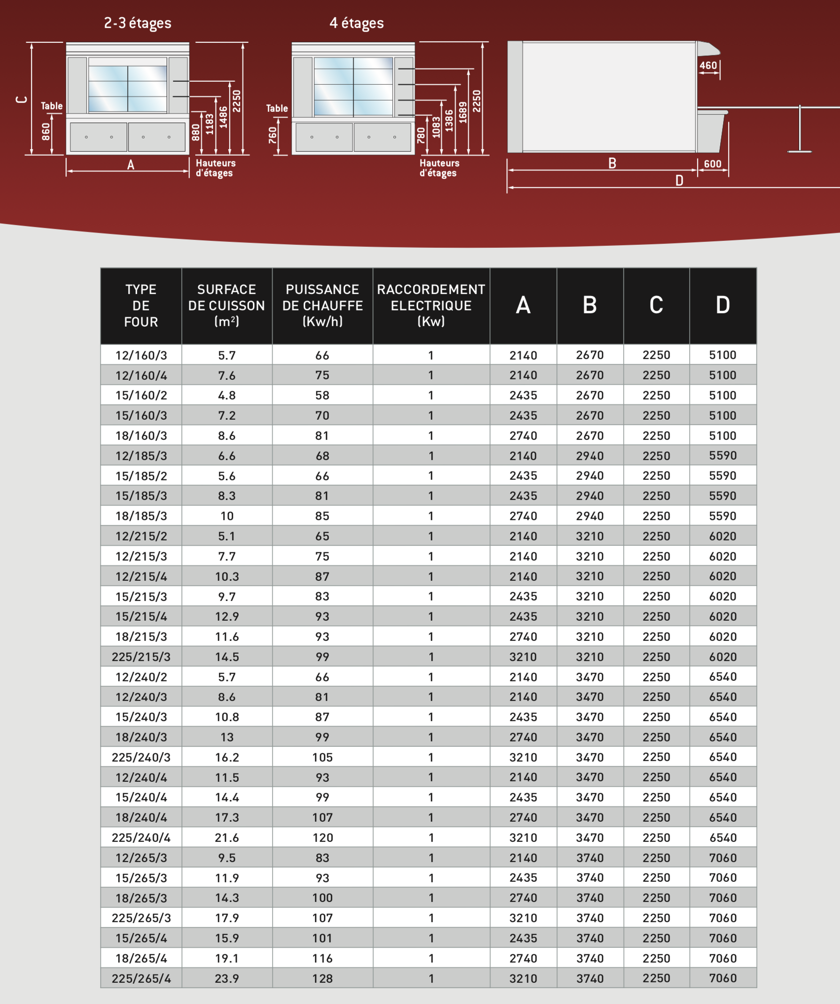 Four à tubes annulaires robuste et durable - Consommation moyenne 2 kW/m² - Olympic Fours Fringand_7