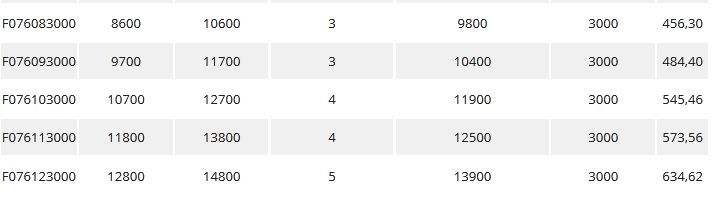 Échafaudage roulant jupiter 870 - fortal sa - charge d’exploitation 200 kg / m²_7