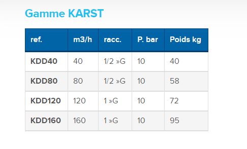 Sécheur d'air à réfrigération - pression de service 7 bar - point de rosée +3°C - haute efficacité_7