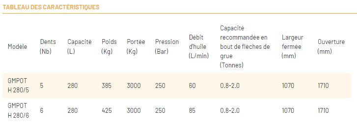 Grappin à ferraille Série GMPOT H_7