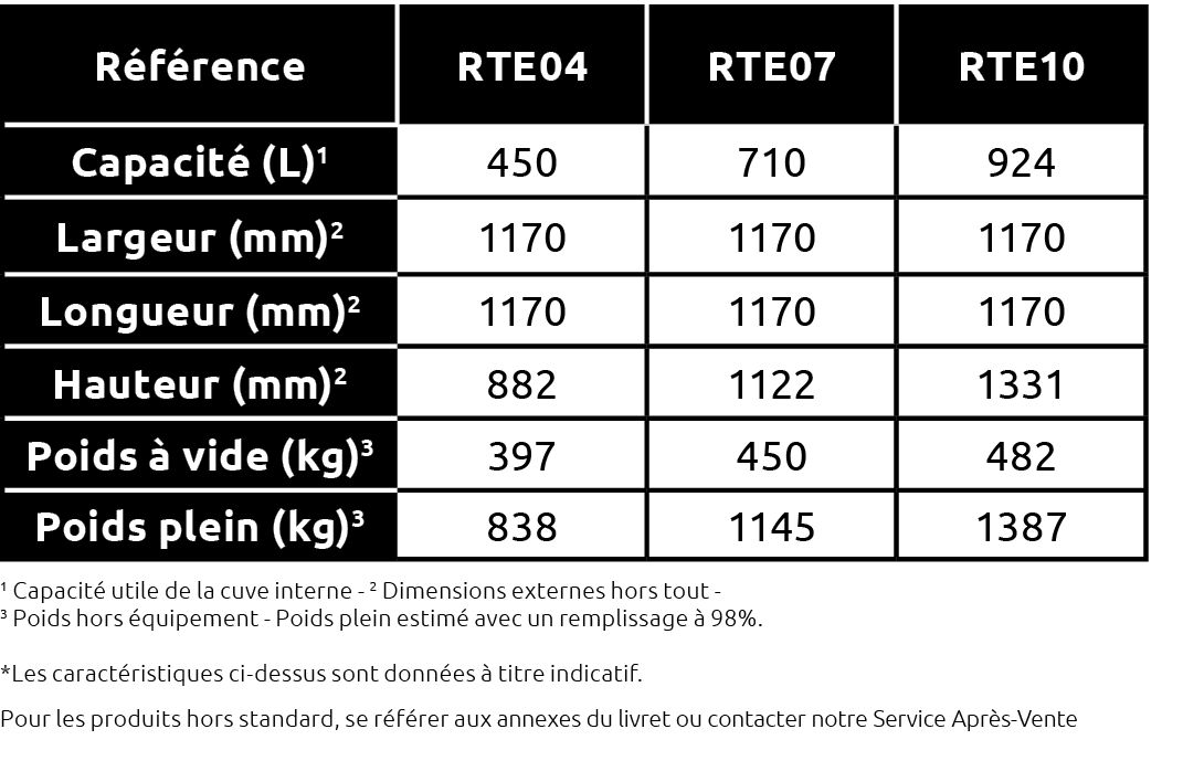 Robustank essentiel homologué pour transport routier de carburants