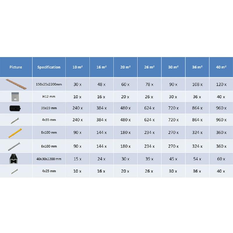 Vidaxl panneaux de terrasse avec accessoires wpc 20 m² 2,2 m marron 273810_7