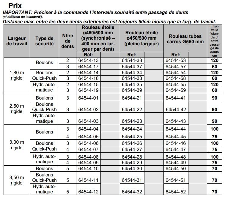 Grass-Tiller pour consolidation et aération du sol agricole