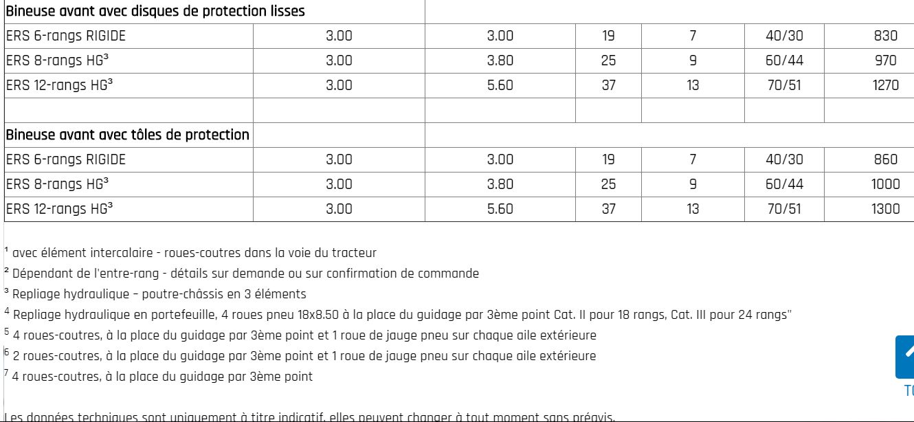Chopstar 3-60 pour cultures en rangs et optimisation de l'eau