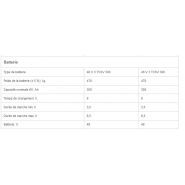 Dw15e mini-dumper sur pneu - wacker neuson - 1500 kg_7