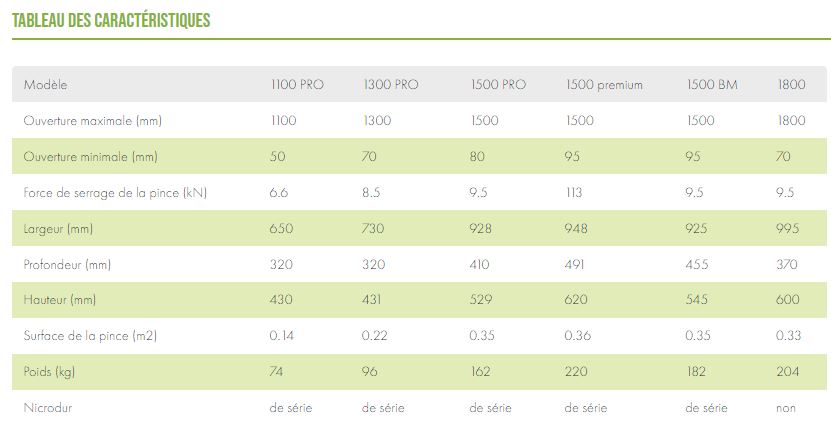 Grappin forestier Uniforest_7