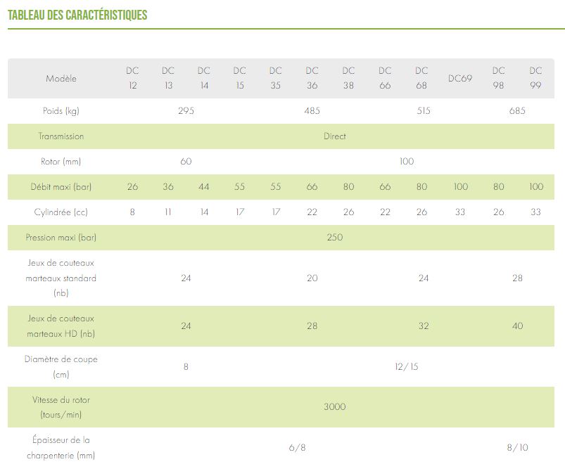 Débroussailleuse Série DC pour chargeuse_7