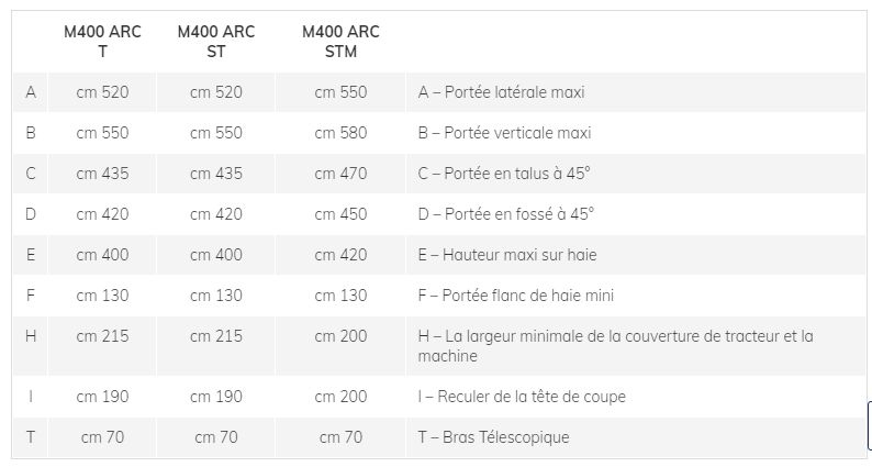 M400 arc t/st/stm - broyeur forestier - marolin - 100 cm_7