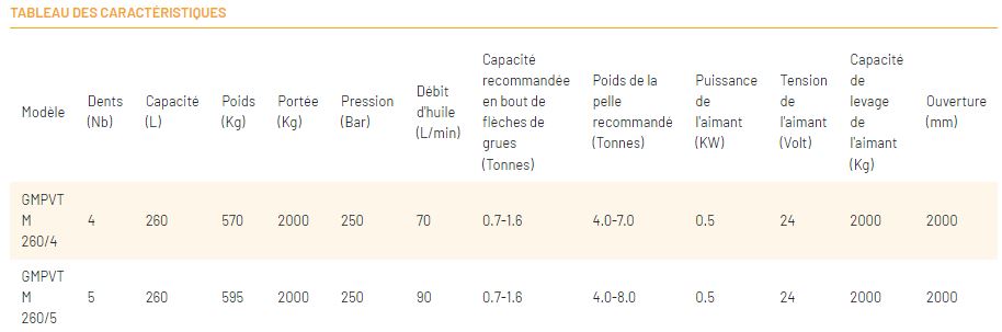 Grappin à ferraille Série GMPVT M - électro-aimant intégré - 4 ou 5 dents - pour pelles 4 à 10 tonnes et camions-grues_7