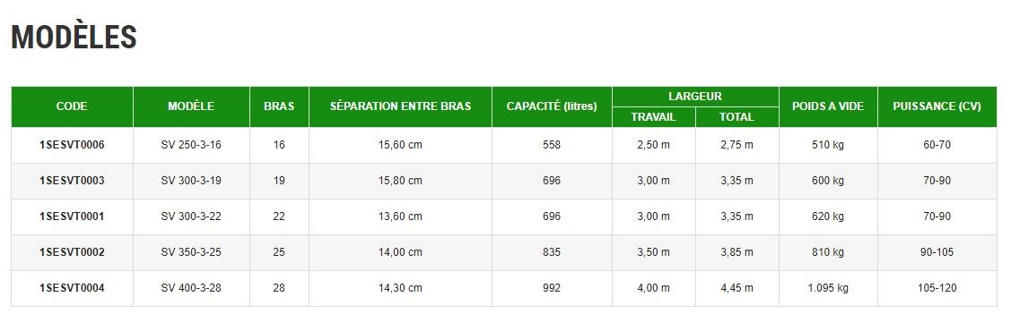 Semoir SV 250-3-16 à SV 400-3-28 avec réservoir jusqu'à 992 litres