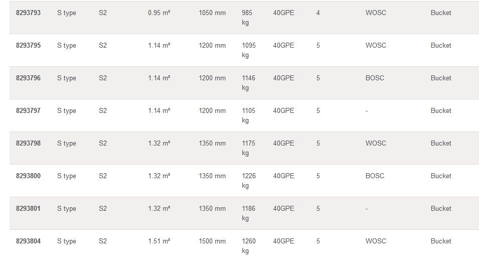 EC250D GODET D'EXCAVATION À USAGE GÉNÉRAL - VOLVO - PROFIL STANDARD - PIÈCES D'USURE 30GPE-40GPE_7