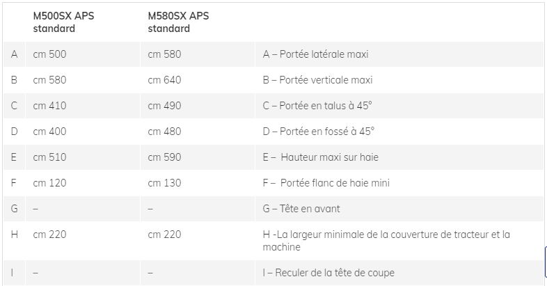 M500SX APS M580SX APS - Broyeur forestier Marolin - Débroussailleuse hydraulique 100 cm pour tracteurs 80/90 HP_7