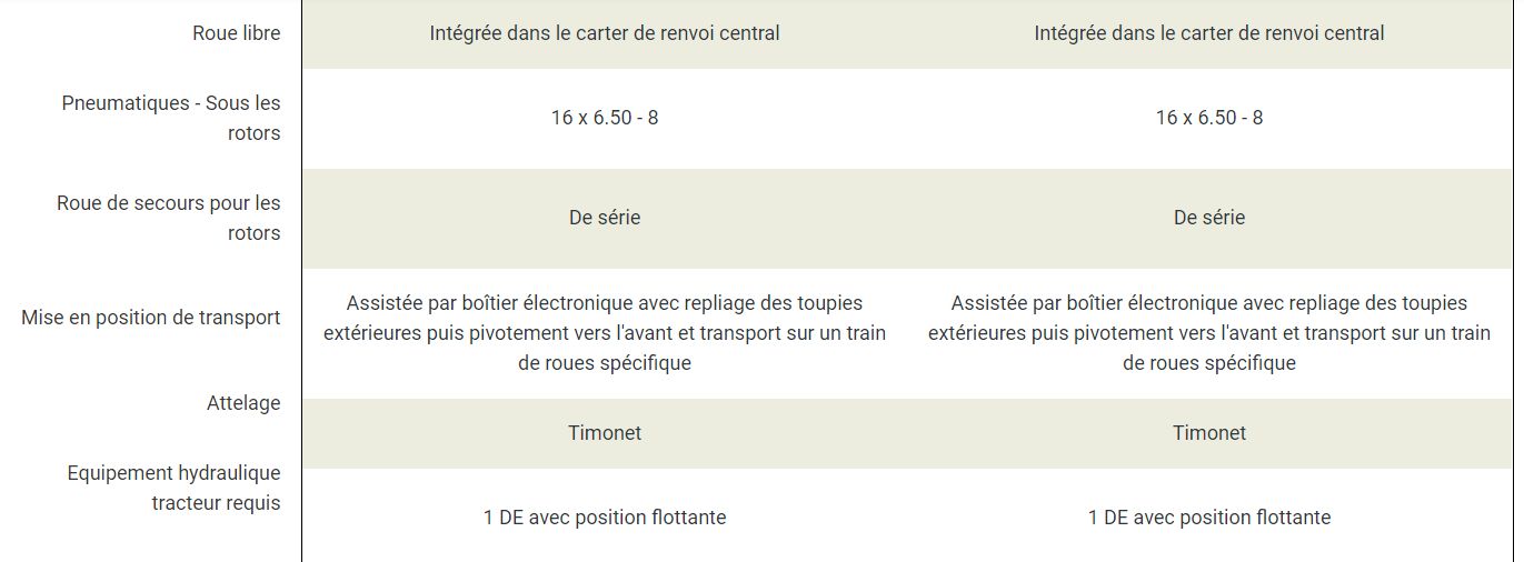 Récolte de fourrage de qualité grâce aux faneuses Kuhn GF 13012 et GF 17012
