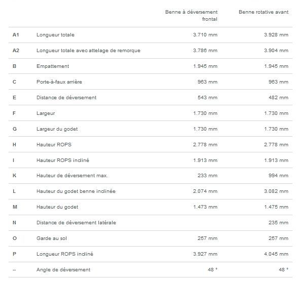 Dw30 mini-dumper sur pneu - wacker neuson - 3000 kg_7