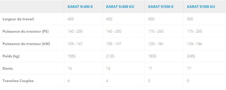 Karat - Cultivateur agricole Lemken GmbH - Largeur de travail 300 à 400 cm - Usage intensif et polyvalent_7
