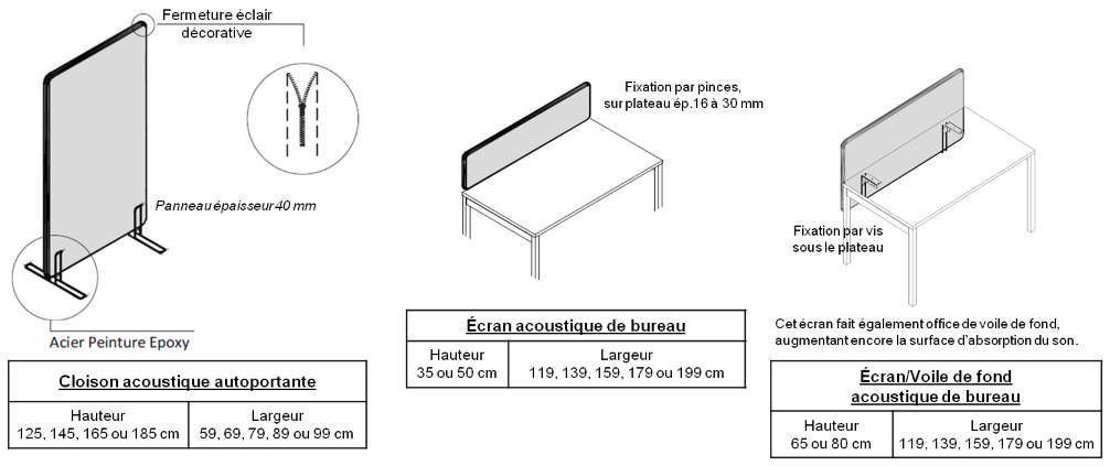 SONIC - Cloison acoustique éco design épuré, classe A, dimensions variées_7