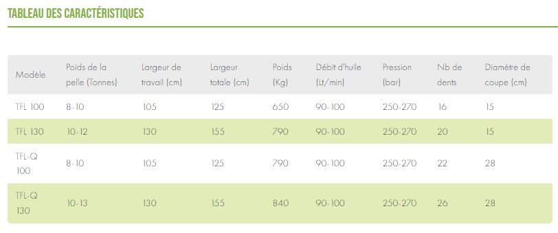 Broyeur forestier TFL et TFL-Q - Pour pelles de 8 à 13 tonnes - Puissance 120CH - Diamètre de coupe 28 cm_7