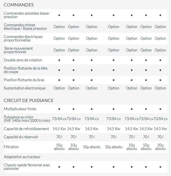 Magistra pour travaux d'entretien routier intensifs