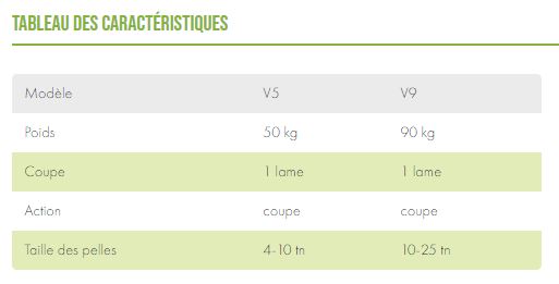 Déssoucheuse légère HAVEL - Série V - Conception finlandaise - Compatibilité mini-pelles et tractopelles_7