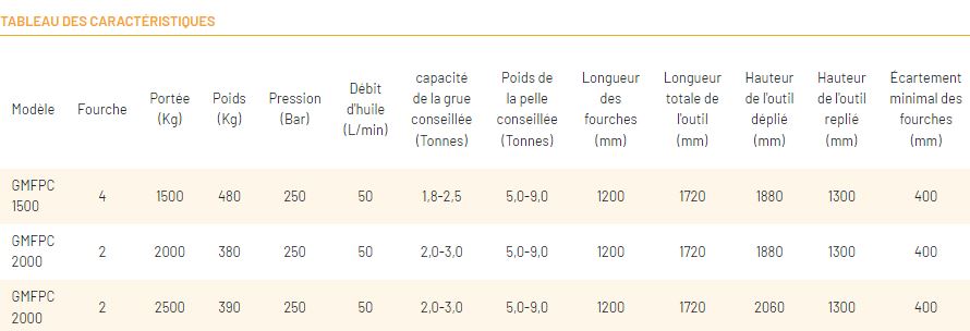 Fourche hydraulique à placo et paquets Série GMFPC_7