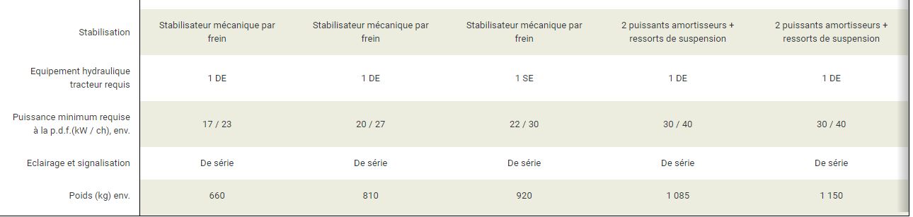 Machine de fanage KUHN avec sécurité optimale lors des déplacements