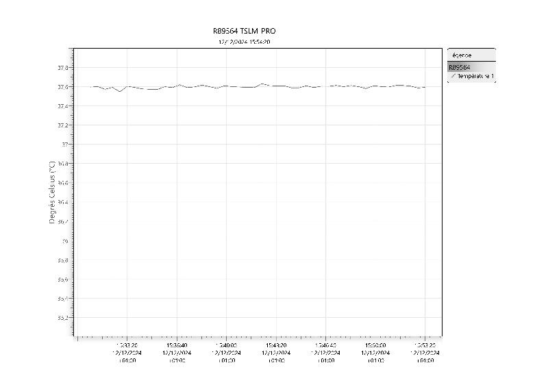 Incubateur / étuve réfrigéré BINDER KB-115 avec convection forcée 100°C_7