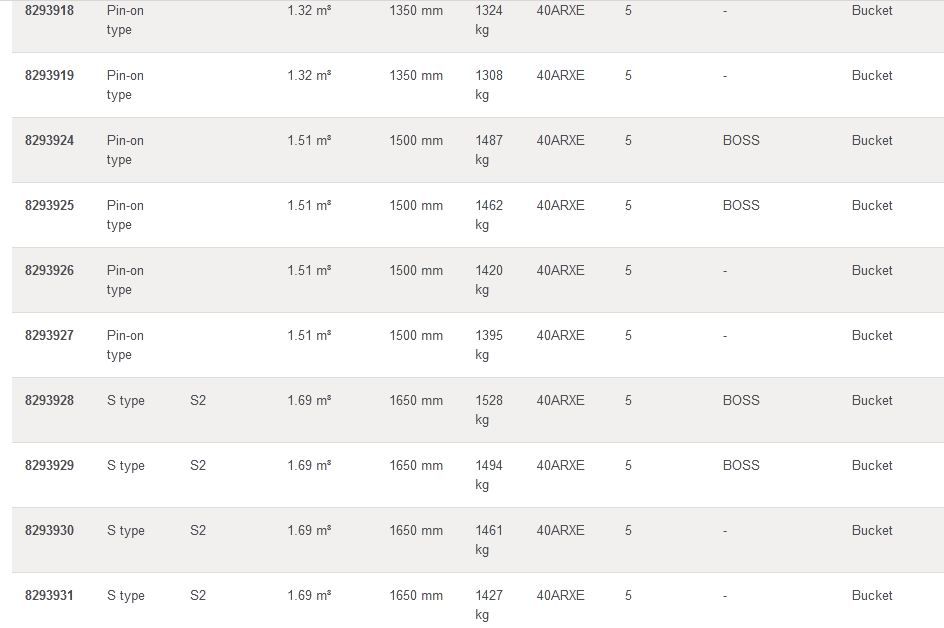 EC300D GODET D'EXCAVATION RENFORCÉ - VOLVO - ARÊTES UNIVERSELLES - PIÈCES D'USURE 40ARXE_7