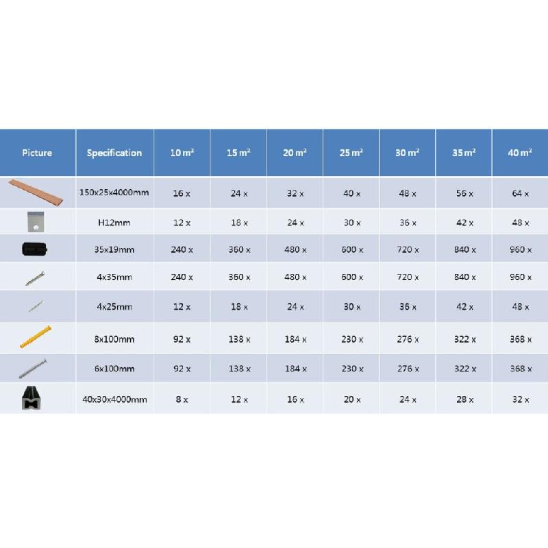 Vidaxl panneaux de terrasse wpc avec accessoires 20 m² 4 m marron 274835_7