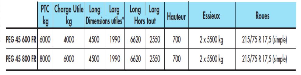 Remorque pour transport d'engins lourds avec roues 215/75 R 17,5