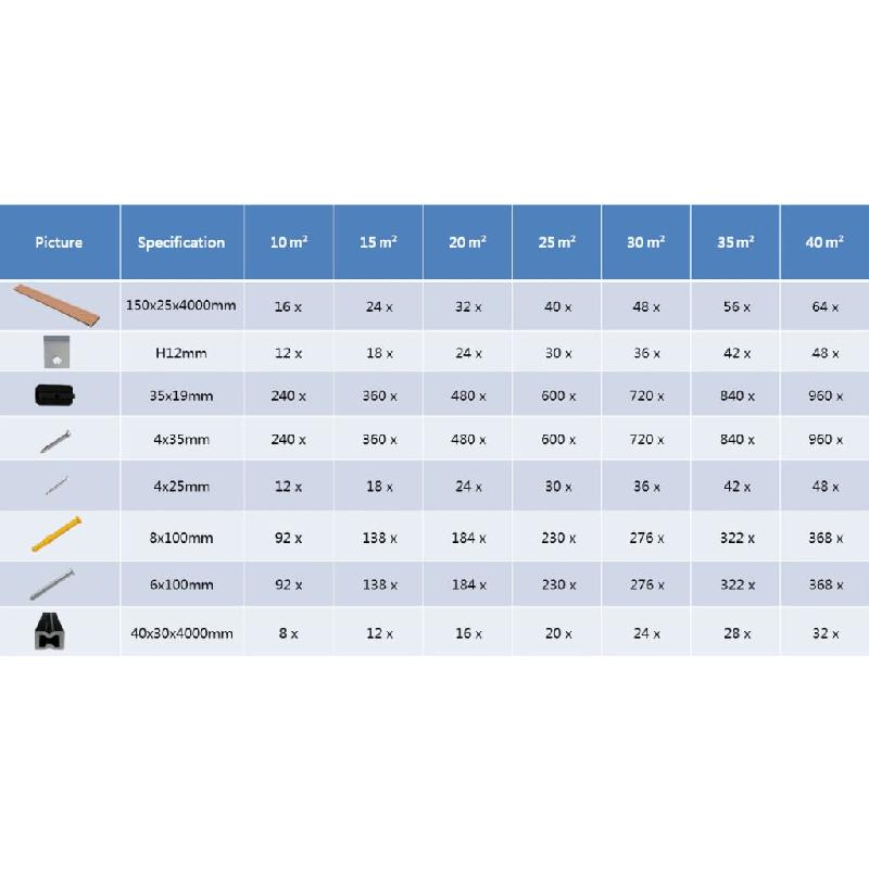 Vidaxl panneaux de terrasse wpc avec accessoires 10 m² 4 m marron 274833_7