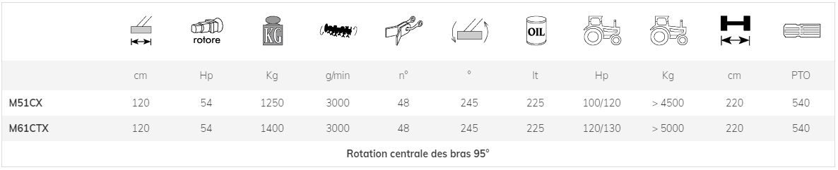 M51CX M61CTX - Broyeur forestier hydraulique professionnel Marolin - 120 cm - Pour tracteurs 100/130 HP_7