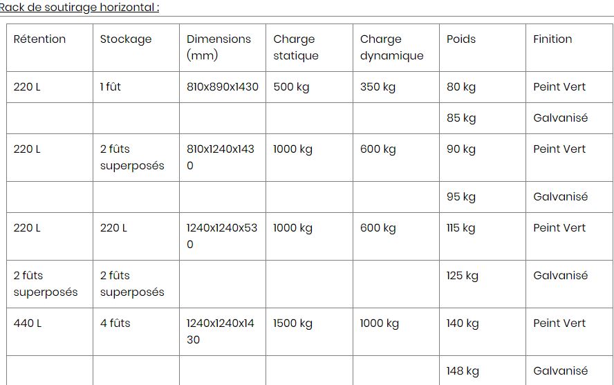 Rack et box de rétention en acier pour fûts 220/440 litres - stockage vertical et horizontal - peinture RAL 6029 ou galvanisé_7