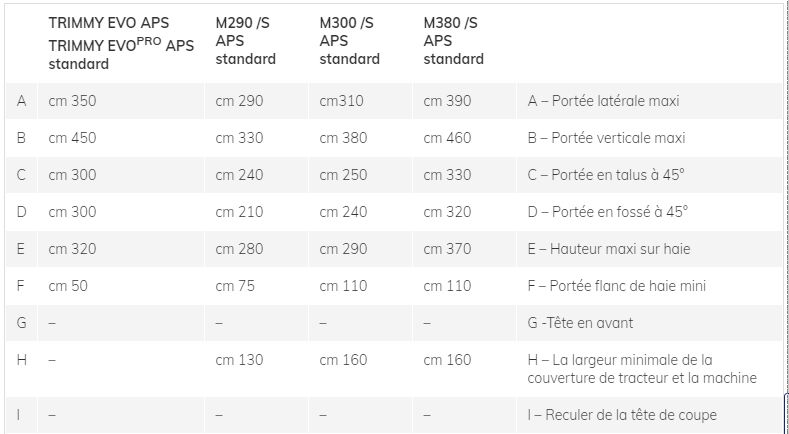 Trimmy evo aps pour l'entretien des espaces verts et forestiers