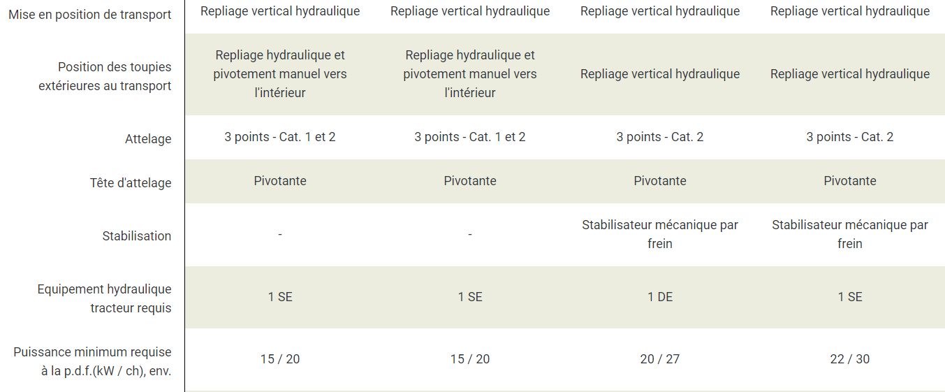 Équipement de fanage KUHN GF 102 adapté aux exploitations agricoles