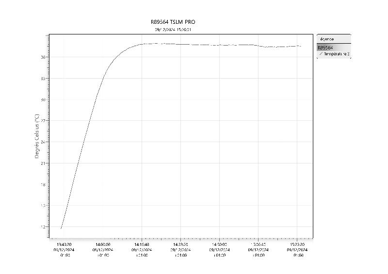 Incubateur / étuve réfrigéré BINDER KB-115 avec convection forcée 100°C_7