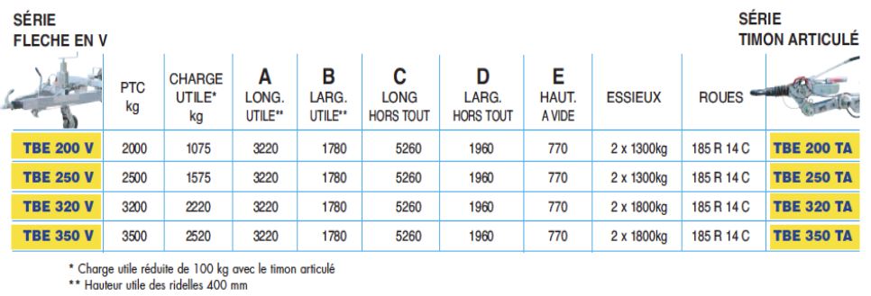 Remorque tri-benne basculante ECIM TBE 200 V - Angle de basculement arrière 40° - PTC 2000 kg_7