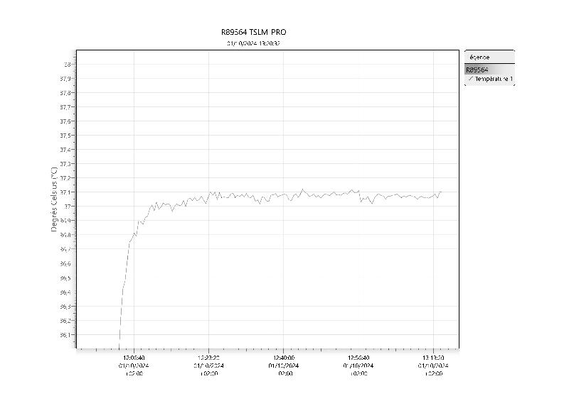 Etuve / incubateur fisher scientific fisherbrand diemos abv 175 / 80 ° c avec convection forcée_7