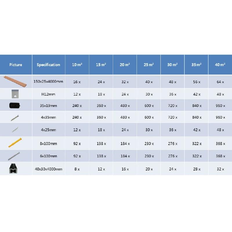 Vidaxl panneaux de terrasse wpc avec accessoires 30 m² 4 m marron 274837_7