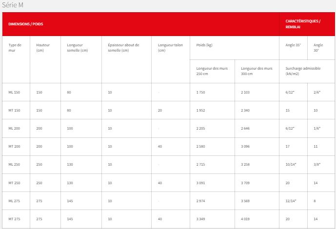 Mur de stockage et de soutènement en béton, certifié pour une construction pérenne_7