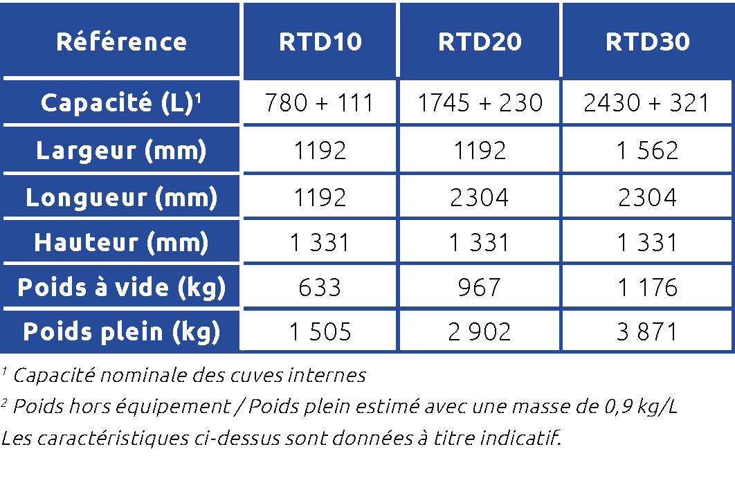 Cuve de transport et de ravitaillement multiproduits : gasoil, fuel et gnr ainsi que de l'adblue - robustank mixte - rt-adb - alorem_7