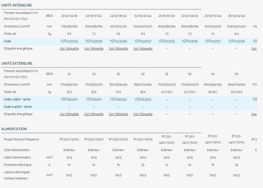 HKD - Climatiseur professionnel Airwell - Compatible monosplit et multisplit - Solution connectée WiFi - Fluide R32_7