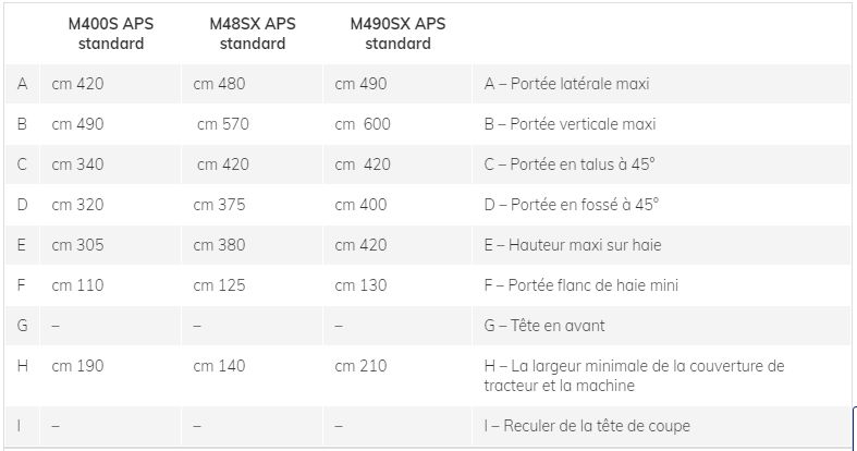 Broyeur forestier Marolin M400S APS - M48SX APS - M490SX APS, 100 cm - Débroussailleuse hydraulique pour tracteurs 60-80 HP_7