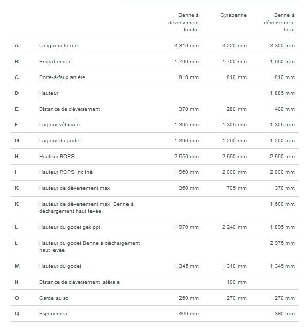 1601 mini-dumper sur pneu - wacker neuson - 1500 kg_7