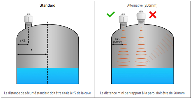 Transmetteur de niveau radar TLR pour liquide et solide -  Alimentation 2 fils_7