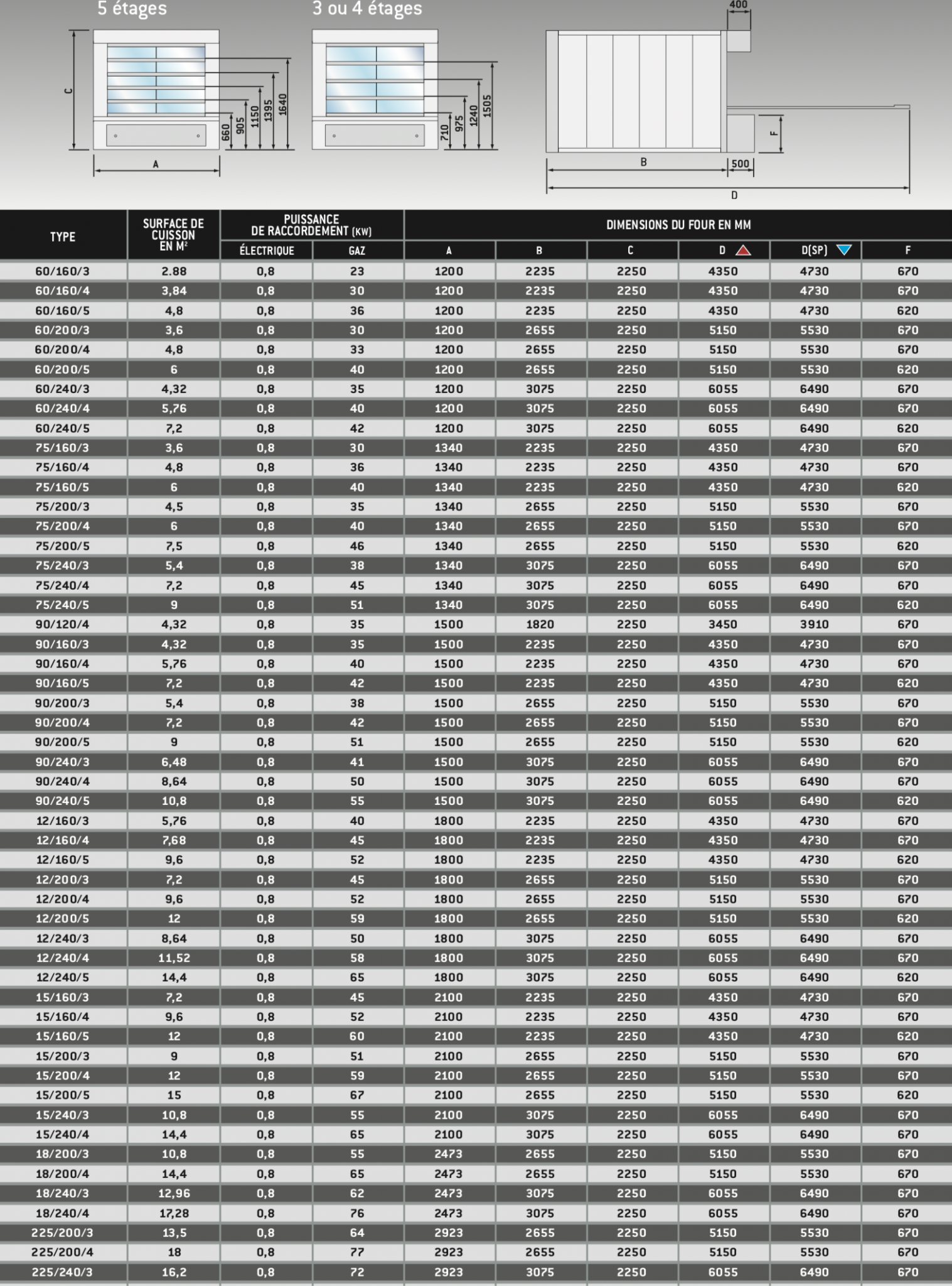 Four à tubes annulaires économique et écologique - Foyer à haut rendement - Optima Fours Fringand_7