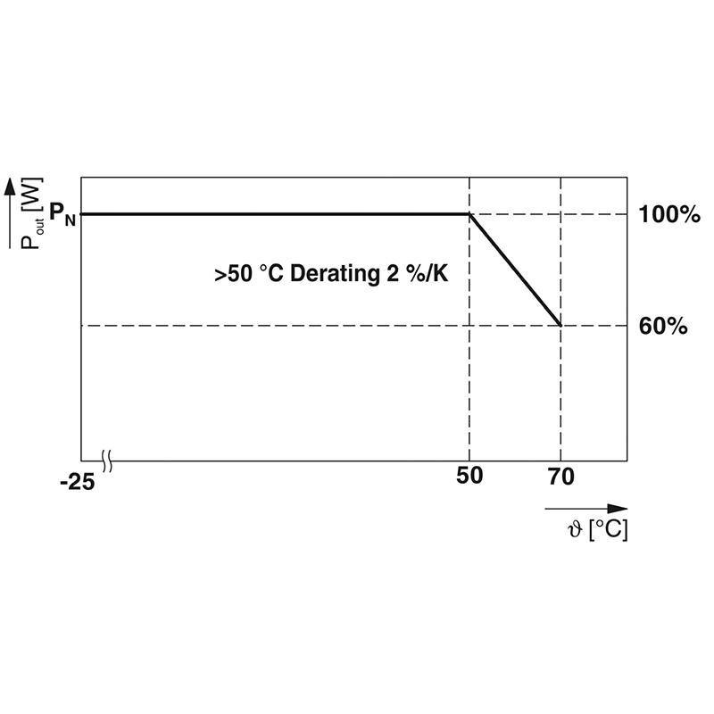 Alimentation à découpage primaire - TRIO3-PS/1AC/24DC/10/4C/IOL_7